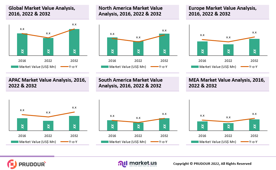 Global Servidor de dispositivos serie Mercado Enorme crecimiento con pronóstico de investigación | Moxa, Digi International, Advantech