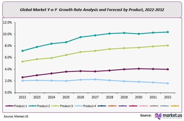 Boya de datos con alimentación Mercado Análisis de valor-volumen | Período de previsión 2023-2033