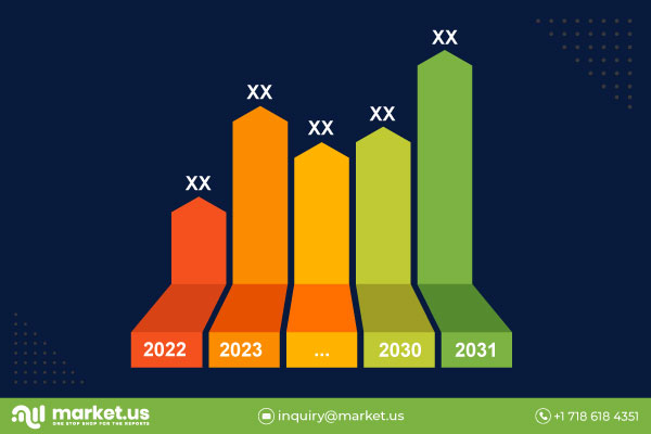 ESP automotriz Mercado Informe: Navegando por el panorama de la industria y pronosticando el crecimiento para 2033