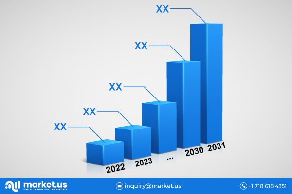 Sistemas de tiempo de válvula variable Mercado Informe de investigación revela tendencias y pronósticos de la industria para 2023-2033″